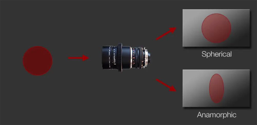 ANAMORPHIC LENSES-by-red